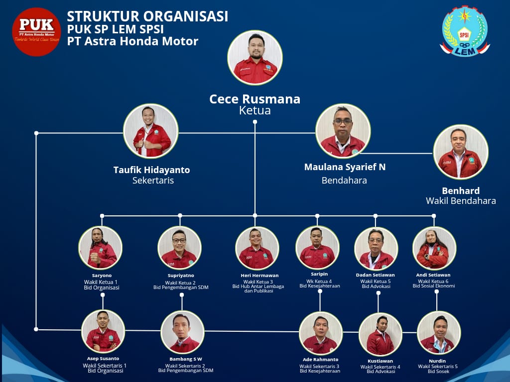 Struktur Organisasi Kami